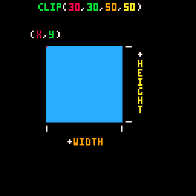 clip region example