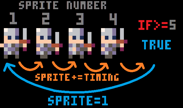 pixelart sprite animation loop