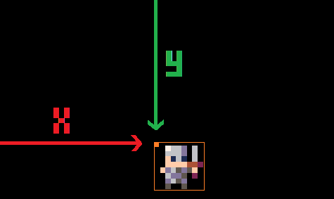 pico-8 screen position