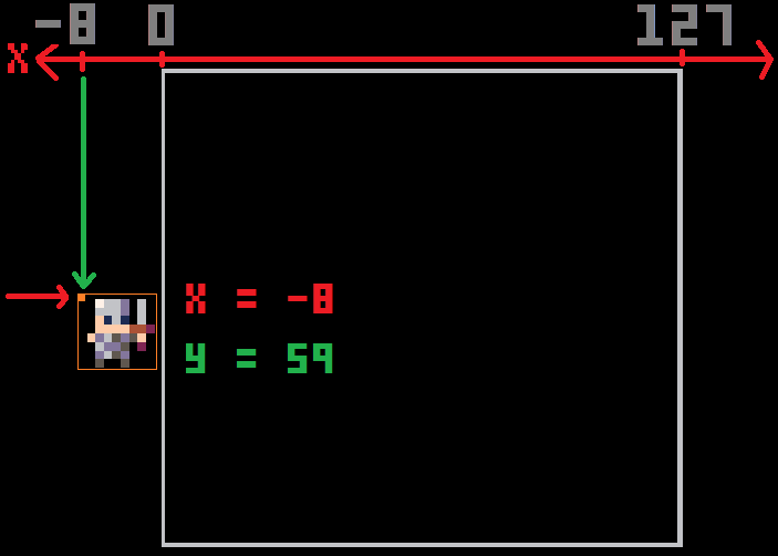 pico-8 sprite position