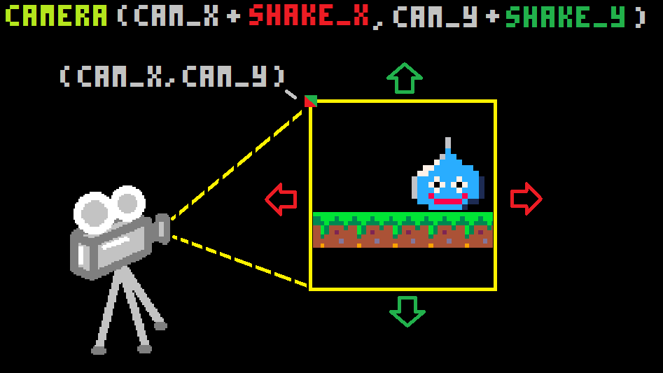 moving camera that can also shake