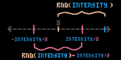 random range visualized