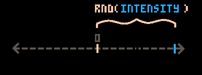 simple random range visualized